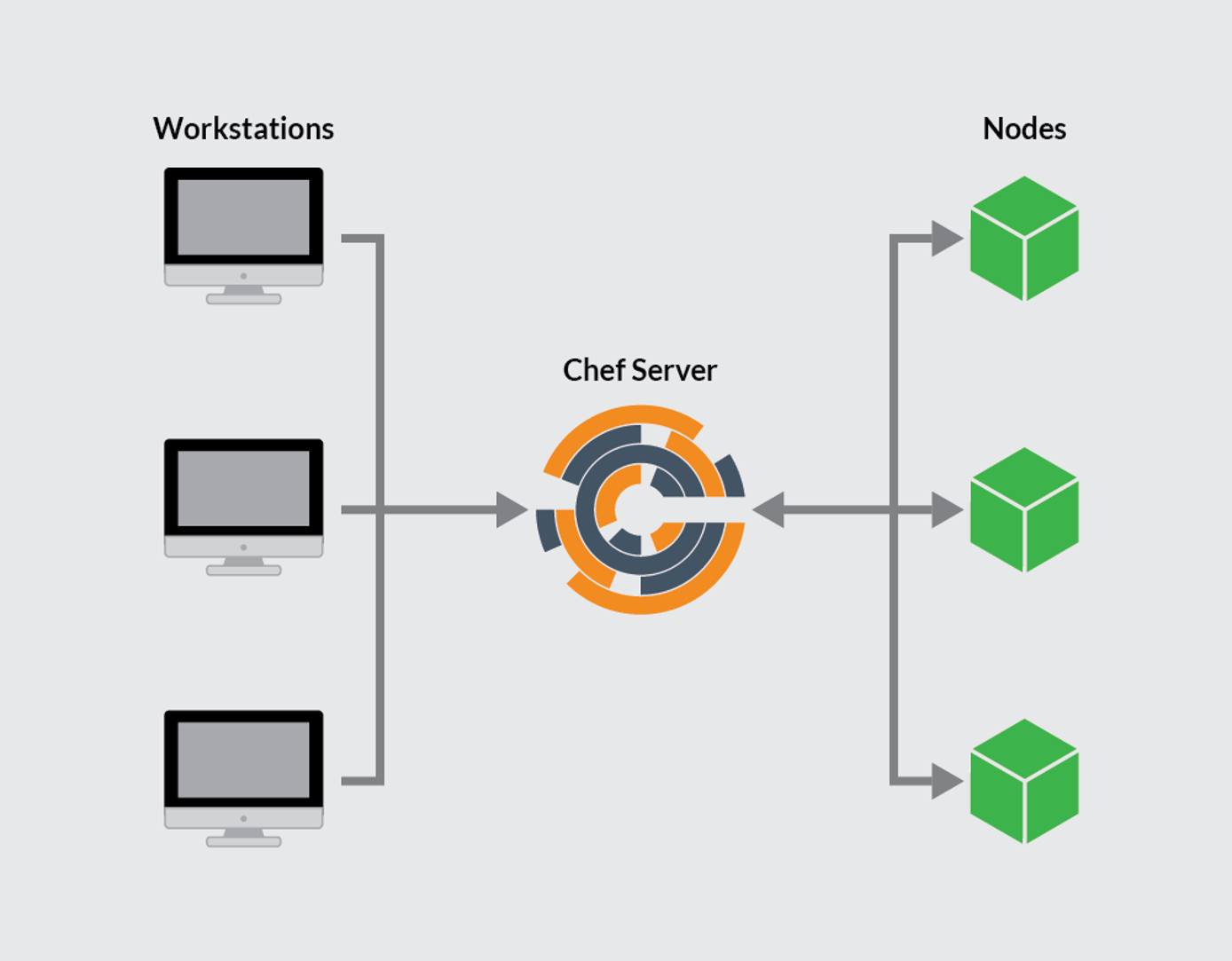 chef-graph.png