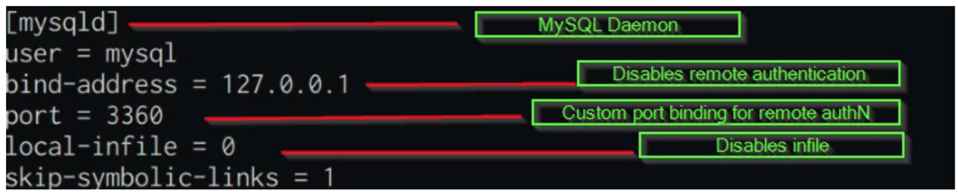 Custom Security Configuration