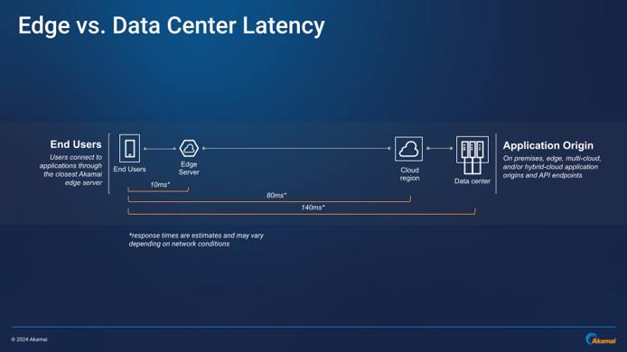 Edge vs. DC Latency