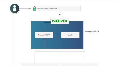 jitsi-cluster.png